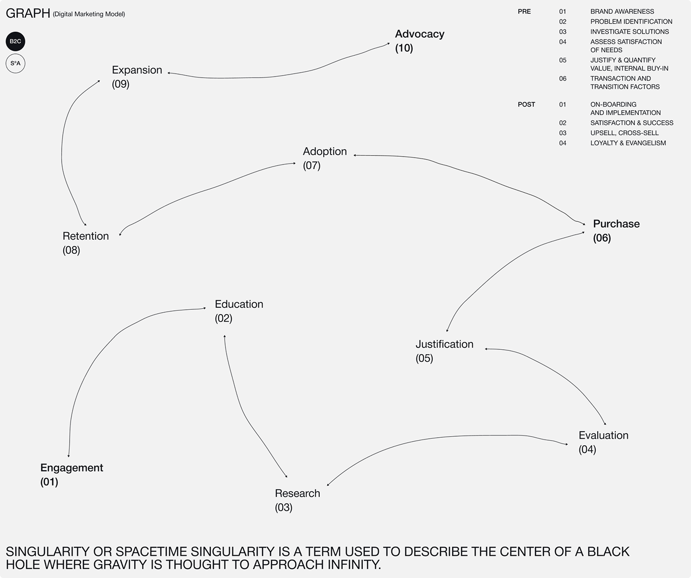 brand identity Logotype branding  guideline marketing   minimalistic modern system typography   ux/ui