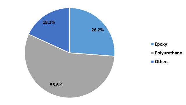 European Advanced Aerospace Coatings Market