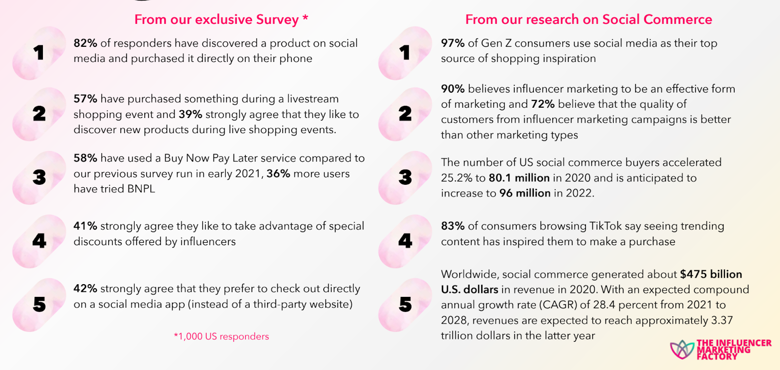 What You NEED to Know about the 2022 Social Commerce Report by the Influencer Marketing Factory