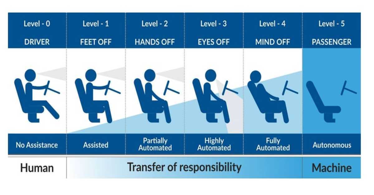 Machine Learning In Automobiles Industry Pianalytix Build RealWorld