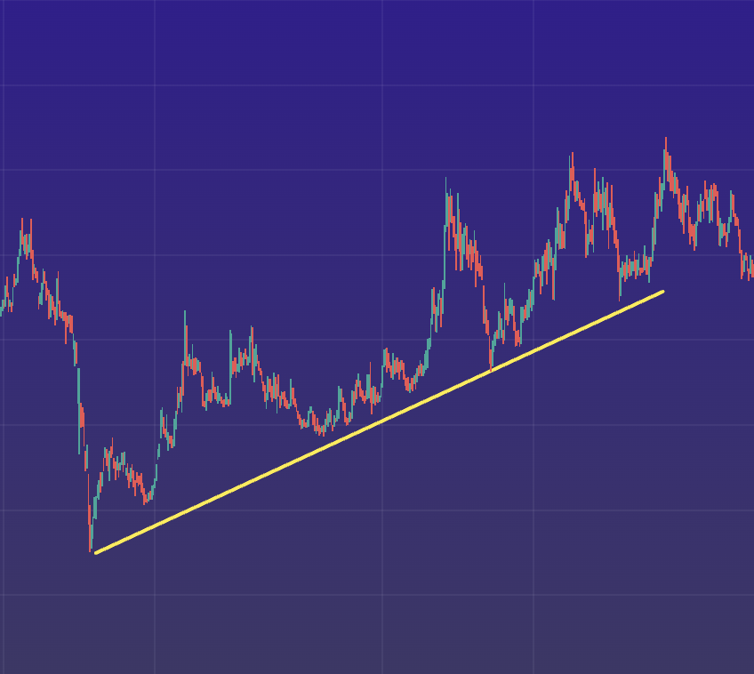 Forex Line Trading