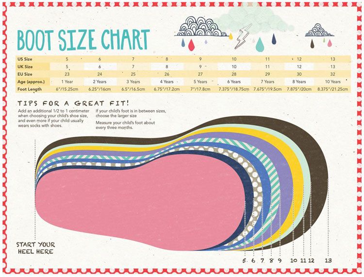 Image result for foot chart size