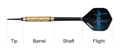 Component of a dart