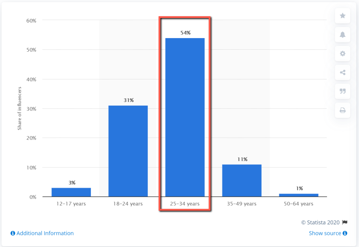 organic instagram growth