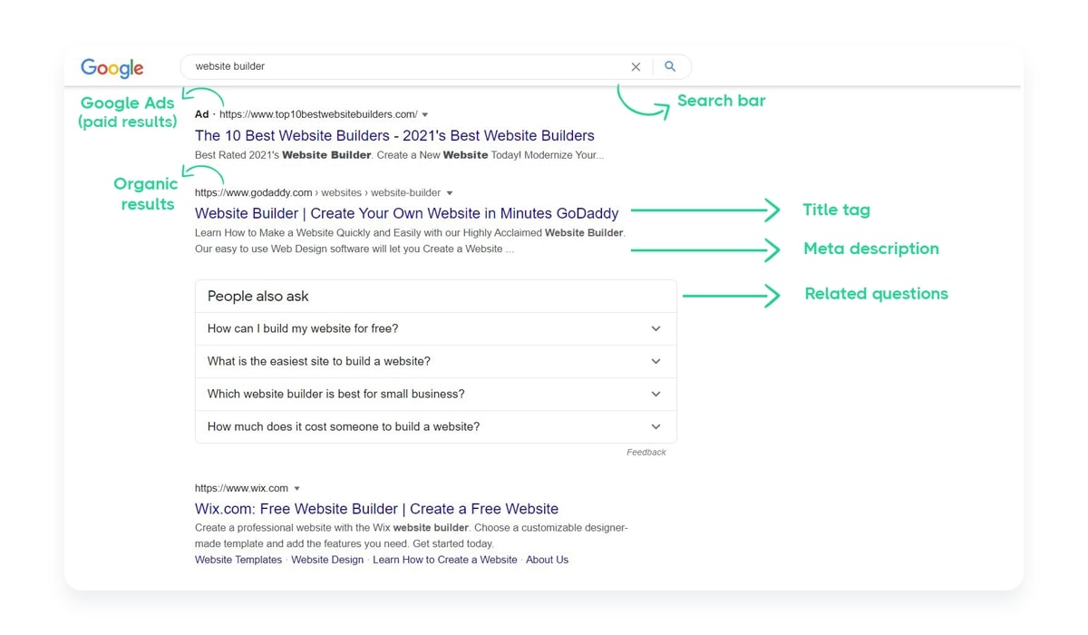 google-search-result-page-title-tag-meta-description-explanation-graph
