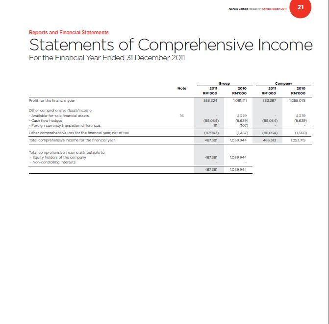 C:\Users\Khaleel\Desktop\Lo ge Assaignments\Semester 6\Financial management 2\Companies\pic\Air\2011\a3.jpg