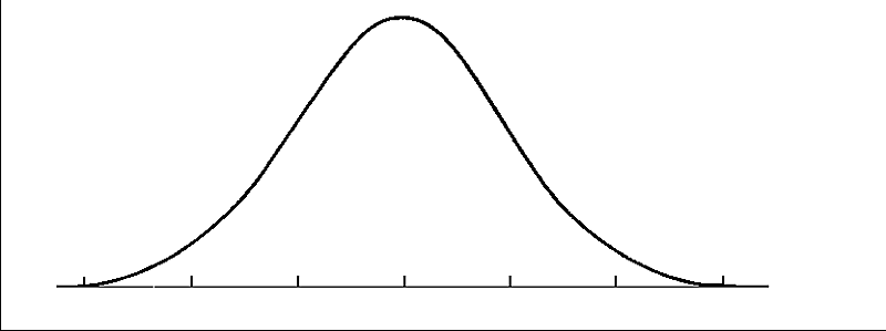 Bell Curve Image