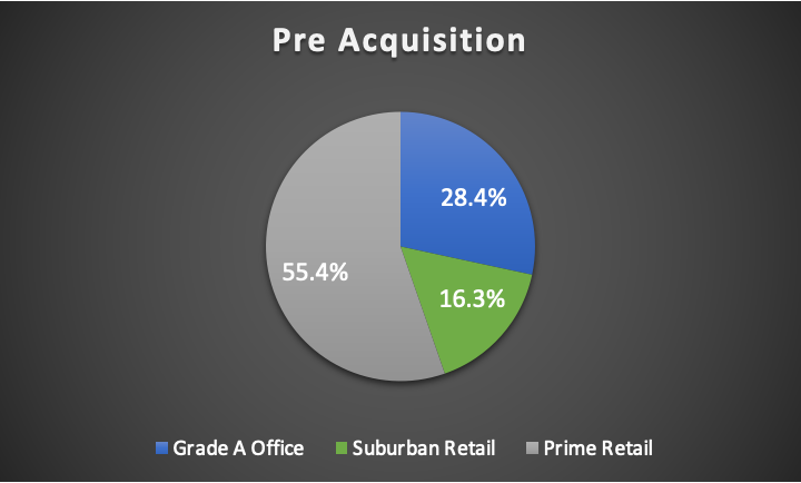 UPDATE] 313@somerset sold to upcoming Lendlease Global Commercial REIT for  just over $1 bil - Singapore Property News