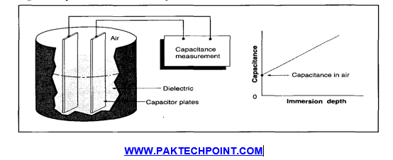 CAPACITANCE TYPE LEVEL TRANSMITTER DIAGRAM