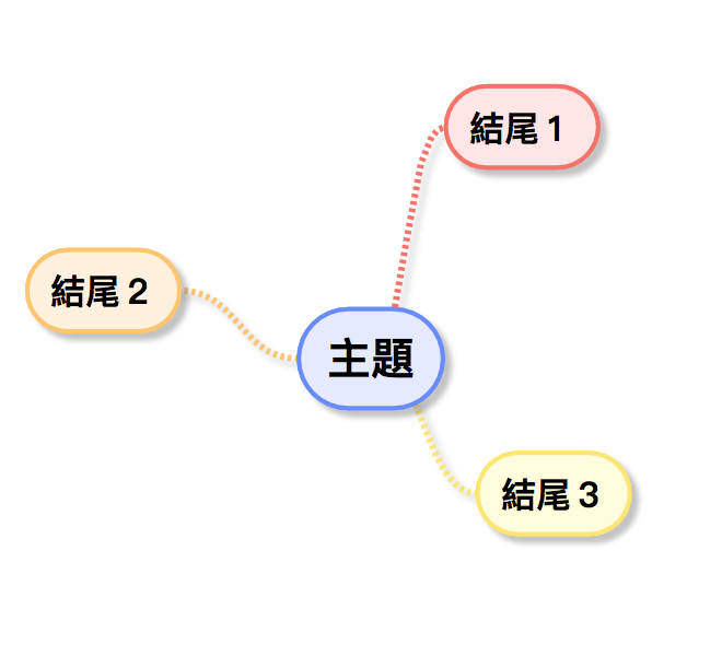 正樹日語 滿足你的高階日語需求