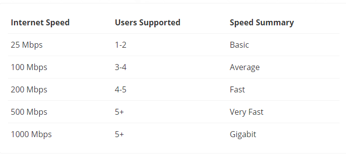 Fiber broadband vs normal broadband