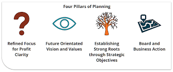 Image result for advanced strategic planning