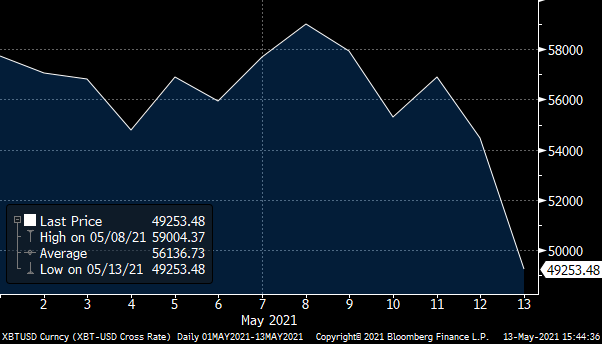 Bitcoin Spot Price Source Bloomberg