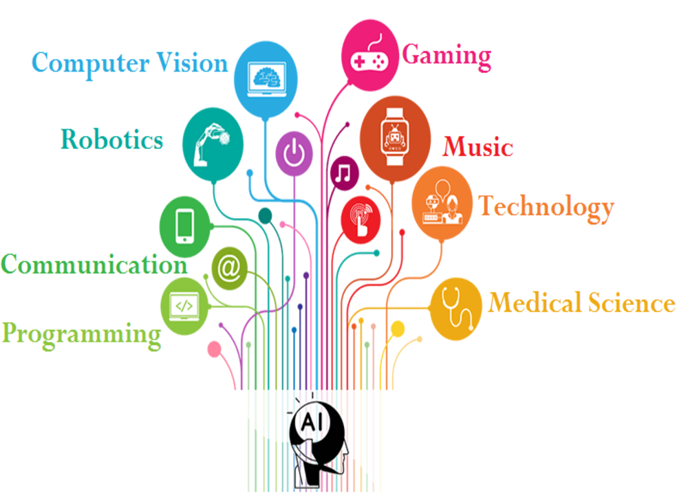 Applications of Artificial Intelligence 