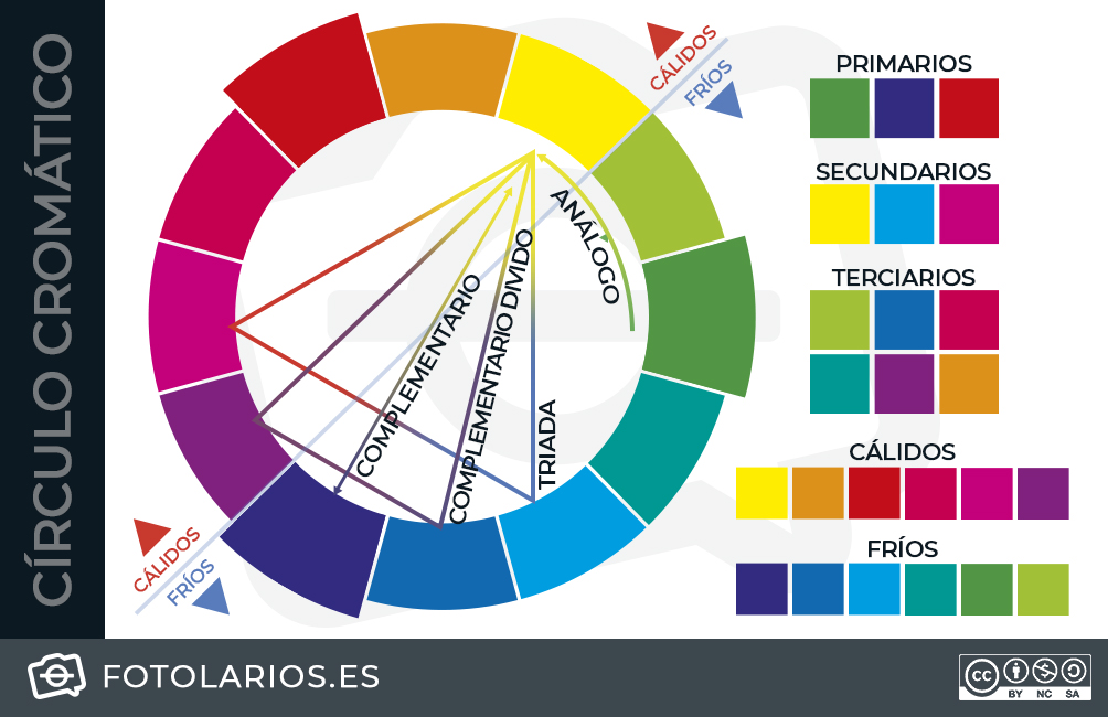 círculo cromático natural de la síntesis aditiva