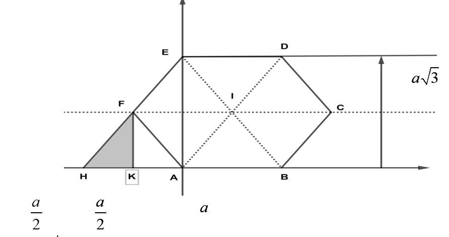 7: Khi cho hình lục giác đều (ABCDEF) có cạnh bằng (a) quay quanh một cạnh (AB) thì thể tích khối tròn xoay thu được có giá trị tương ứng bằng bao nhiêu ?</p> 1