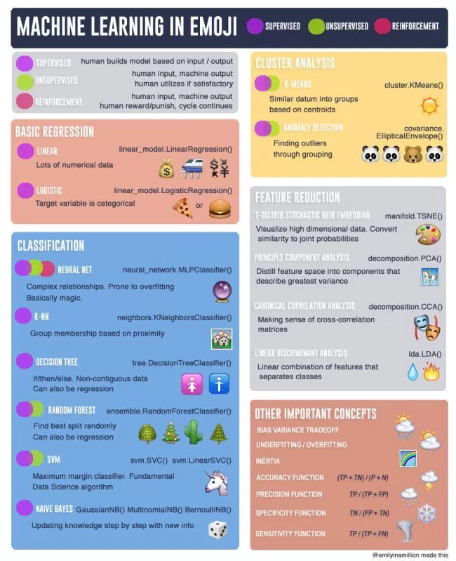 Microsoft azure machine learning cheat sheet sale