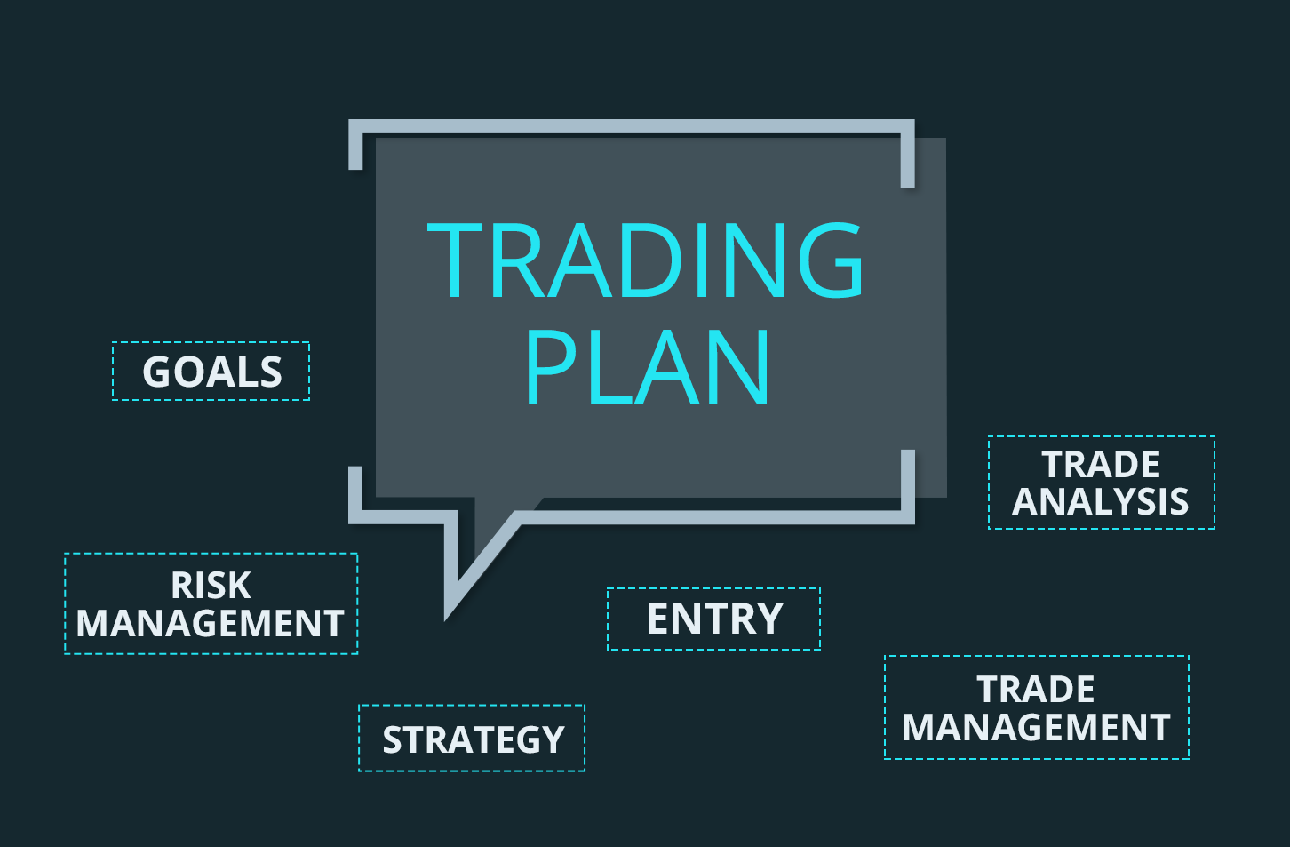 Trading Plan - Kế hoạch Trading trong giao dịch Forex