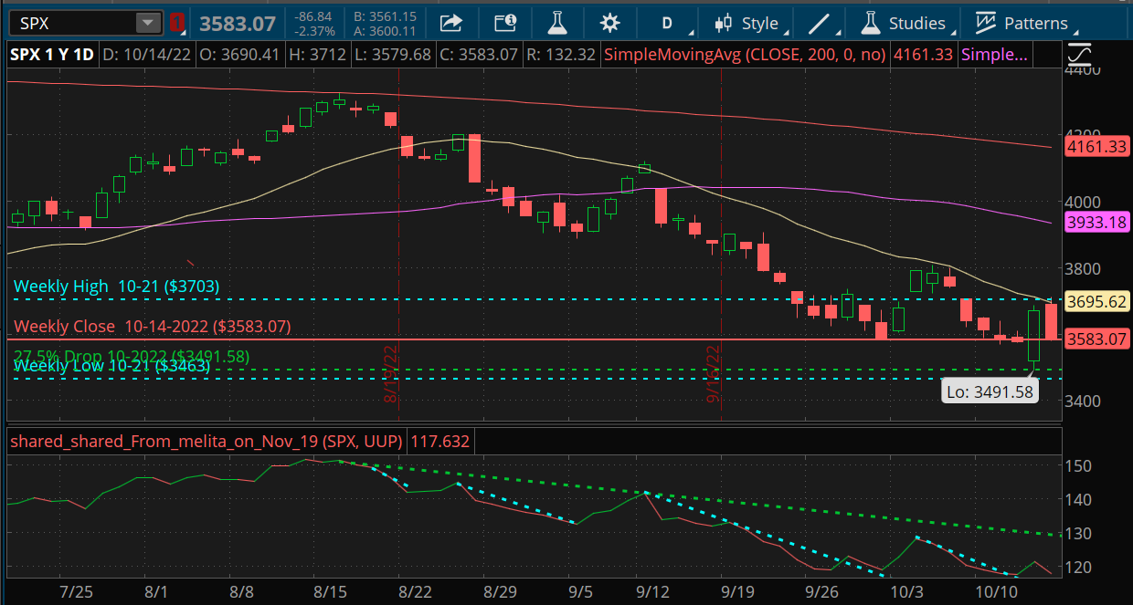 SPX Move