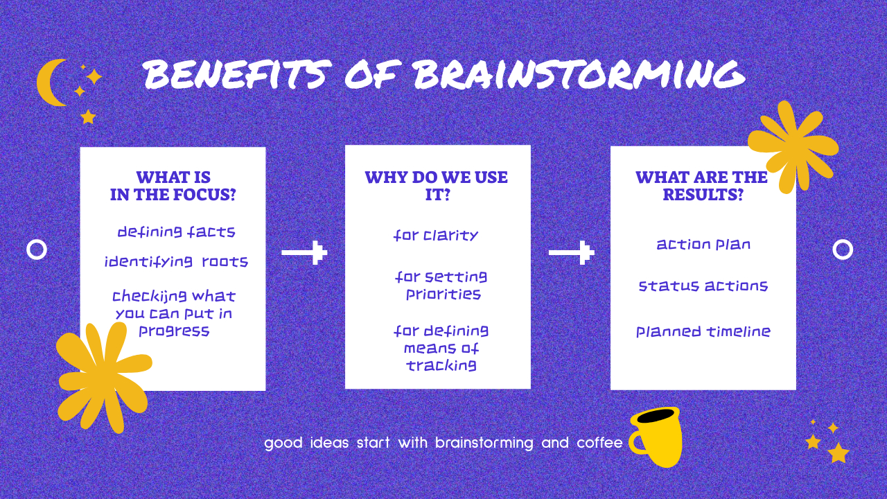 benefits of brainstorming