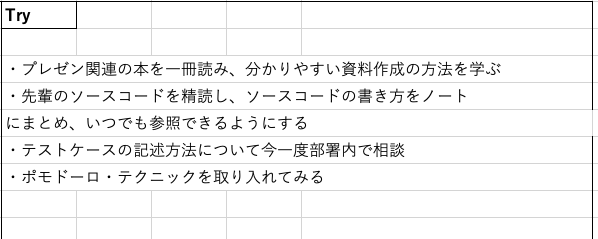 KPTの進め方：「Try」に「問題の解決策」を書く