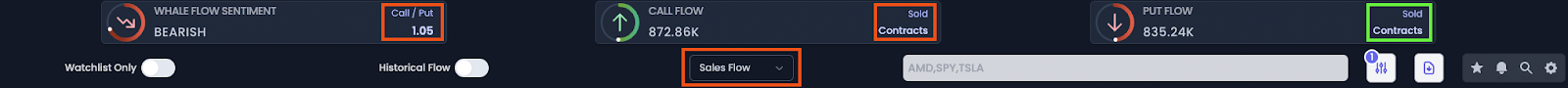 Sale Side - Volume Based Option Flow Sentiment (Call to Put)