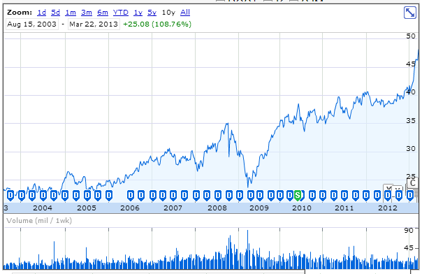 using stocks and options to create a risk free hedge portfolio