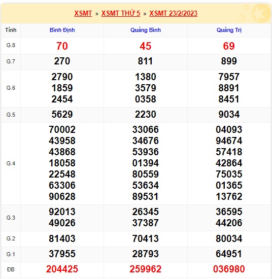 soi cầu xsmt 2/3/2023, soi cau xsmt 2-3-2023, du doan xsmt 02 3 2023, chot so mt 2/3/2023, du doan xsmt 02 3 2023