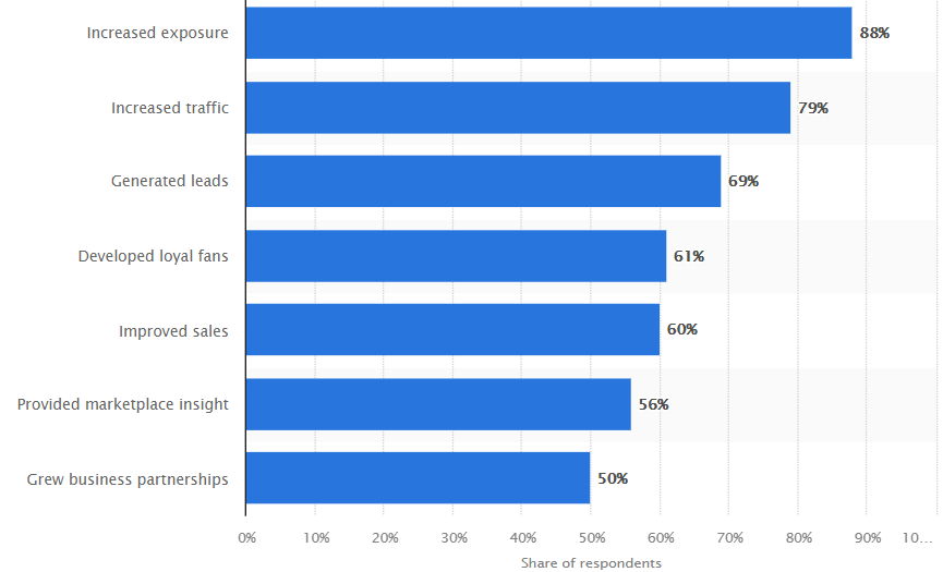 how much does social media marketing cost social media marketing services twitter ads