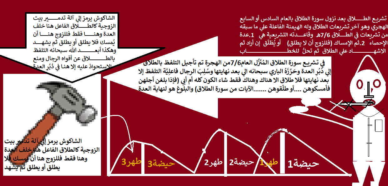 عدة الاحصاء جدار حماية    من الشاكوش يعني الطلاق.png