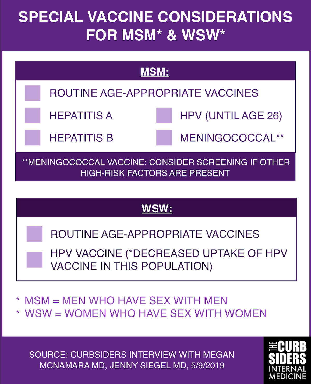 Special Vaccine Considerations for MSM* & WSW*

