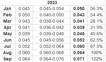 AMP Crypto Price Prediction 2022-2032 3