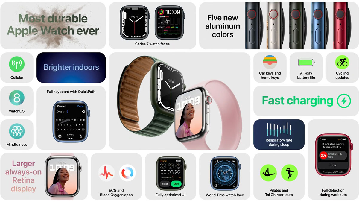 Полный обзор Apple Watch 7 