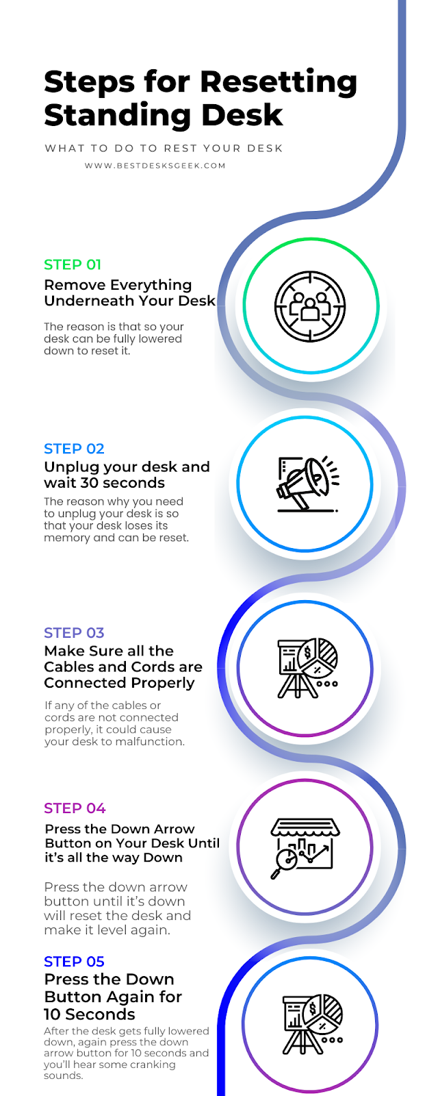 An infographic showing 5 Steps for Resetting Standing Desk