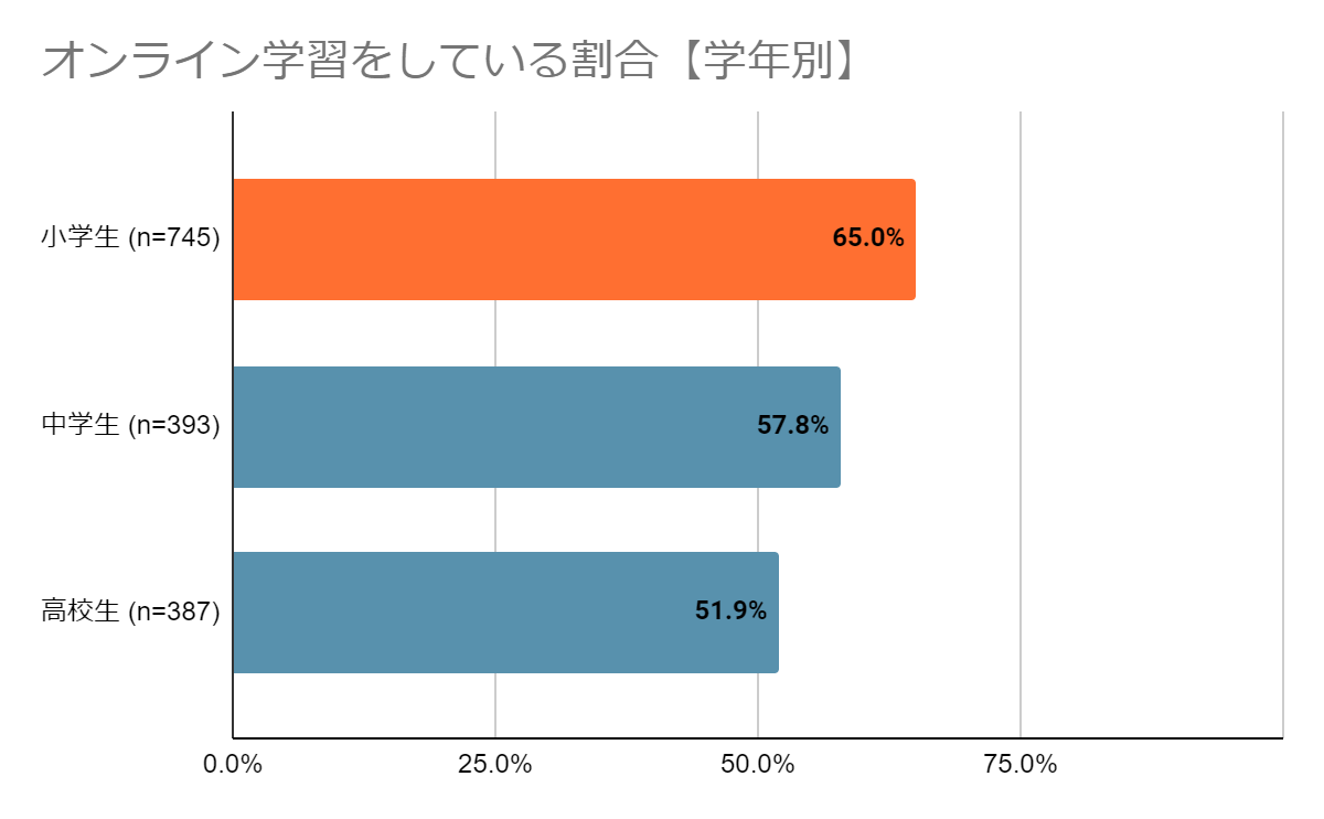 小学生　小学生　無修正 
