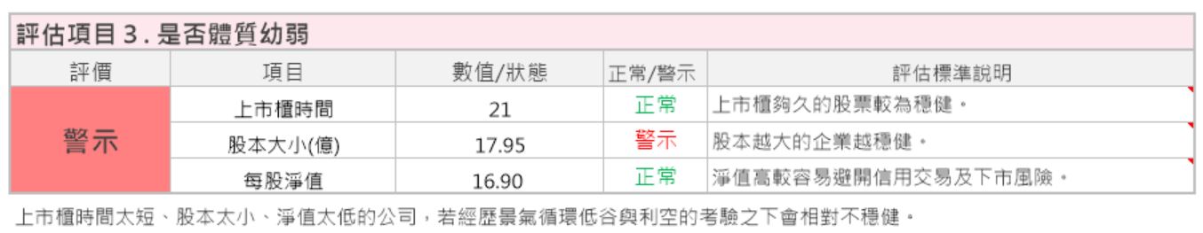 生活中挑好股票！不受景氣影響的天然氣股- 新海(9926)，屬於新光子公司，但要注意現金殖利率...