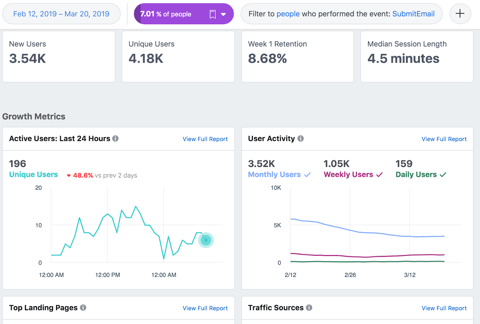 Facebook Analytics Tools