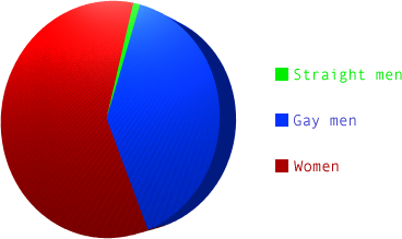 VictimDistribution.png