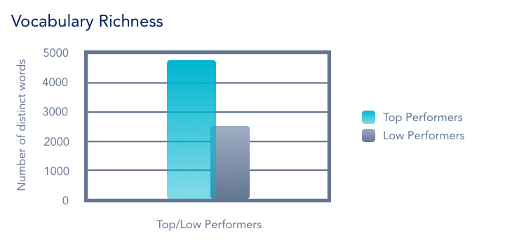 3 - vocab richness.png