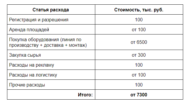 Производство пеллет с доходностью 200 000 рублей в месяц