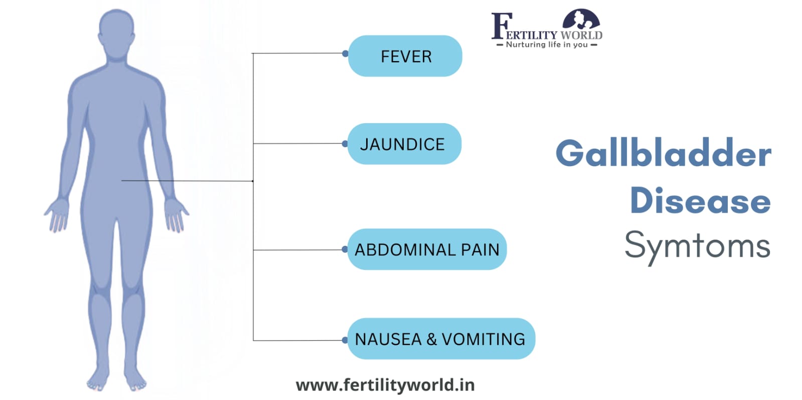 Symptoms of Gallbladder Disease