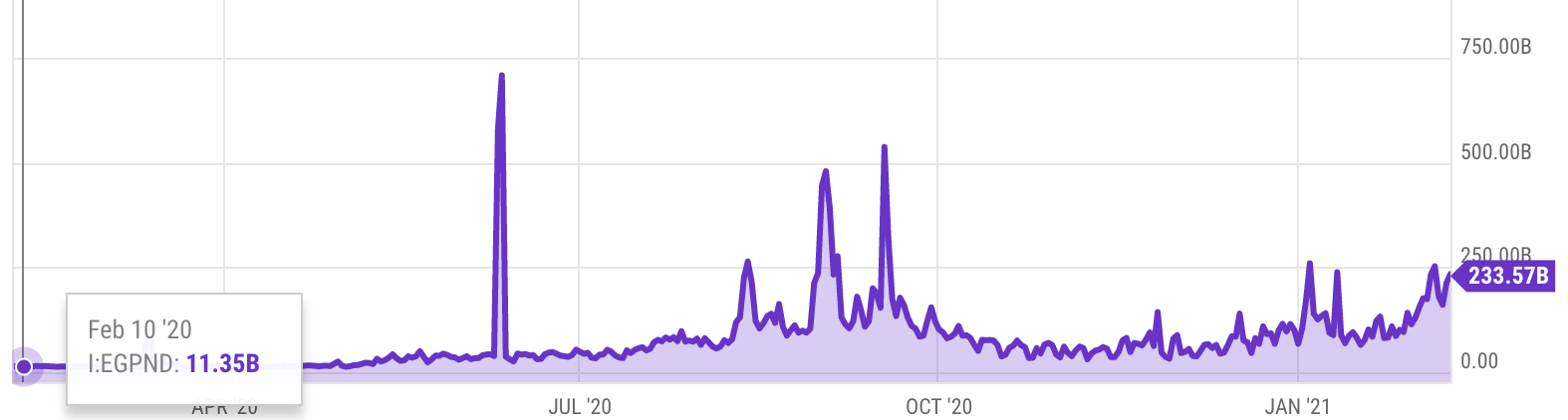 Chart, line chart, histogram

Description automatically generated