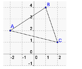 PERGUNTA: Quais as coordenadas dos vértices A, B e C, respectivamente, do triângulo representado no gráfico?