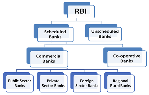 evolution-of-banking-in-india-indian-banking-system-general