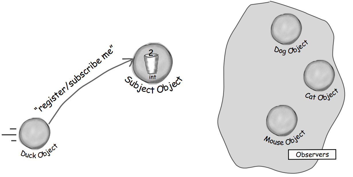 Observer Pattern tiếng việt