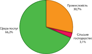 Подпись отсутствует