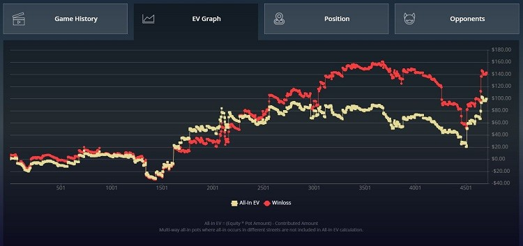 Pokercraft EV Graph