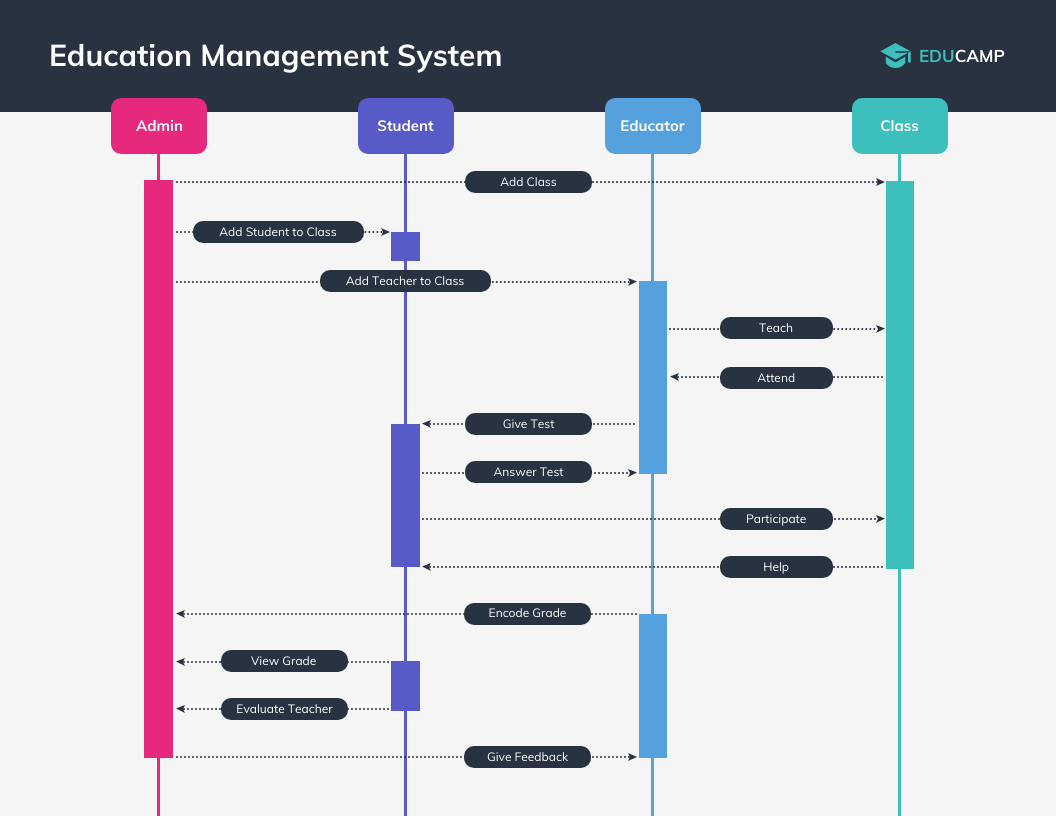 Editor de diagrama de componentes gratuito online