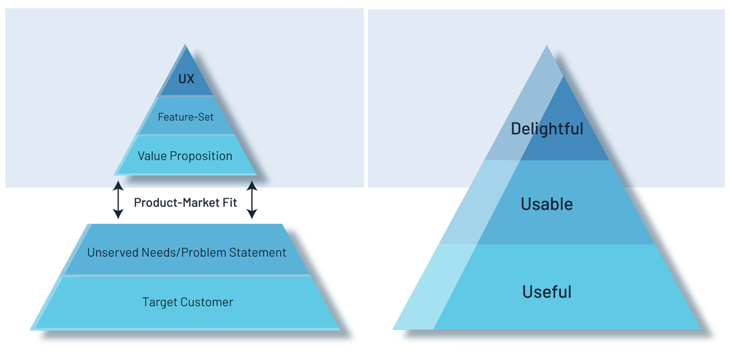 Defining Your Startup’s Minimum Viable Product | The Importance of MVPs
