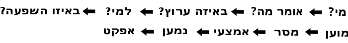 Com-mod1.svg